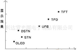 郑州电子制造业发展分析 手机背光板与LED背光源的开发设计与市场前景