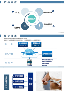 汉方佛山5G智能腹膜ODM应用软件的创新与应用